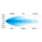 LED FÉNYHÍD SZÚRÓ+TERÍTŐ 10080LUMEN