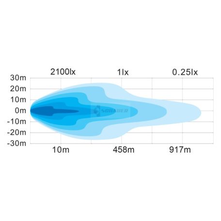 LED FÉNYHÍD SZÚRÓ+TERÍTŐ 10080LUMEN