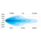 LED FÉNYHÍD SZÚRÓ+TERÍTŐ 3780LUMEN
